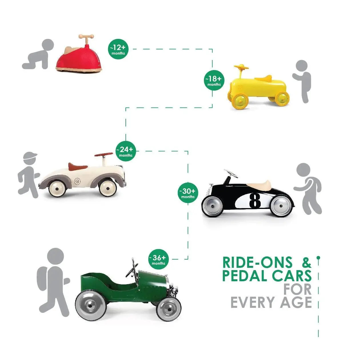 Retro Ride-on Rider Peugeot Darl’mat, Licensed Design, Collectible Toy Car, Vintage Decor  Baghera   